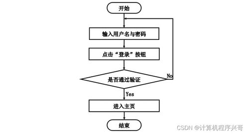 基于Java與MySQL的蔬菜病蟲害防治網(wǎng)站設(shè)計(jì)與實(shí)現(xiàn)