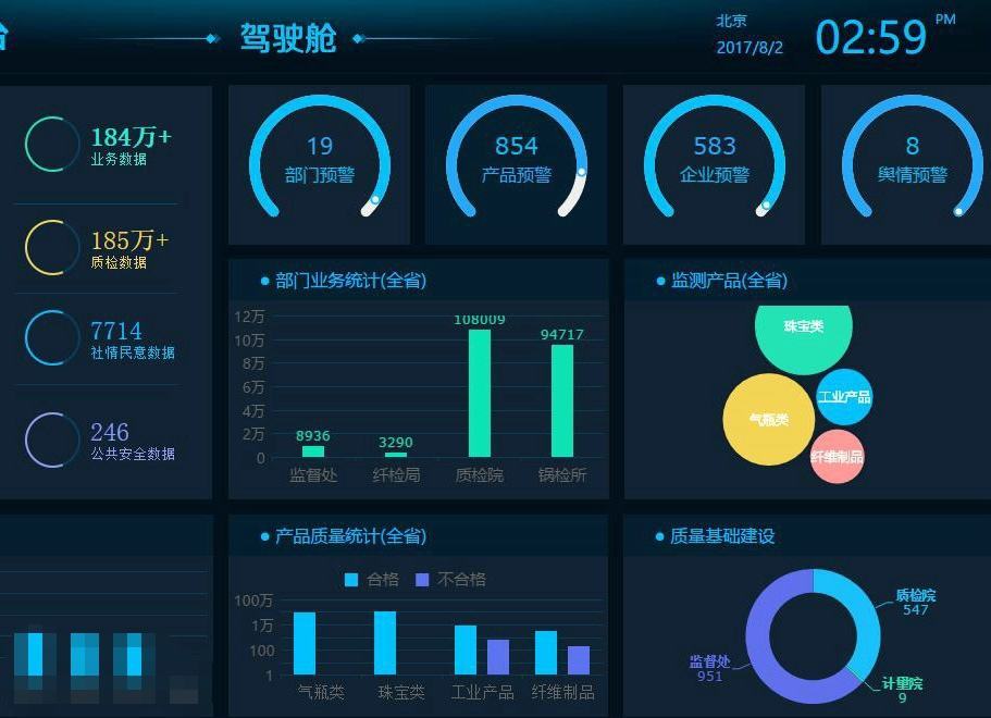 質監大數據 智能監管與精準服務的新引擎