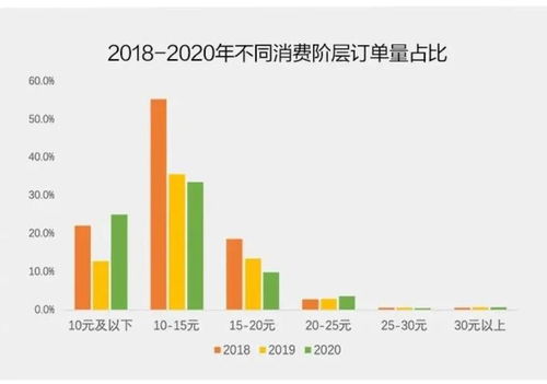 數據驅動洞察 茶飲賽道悄然變化的七大趨勢