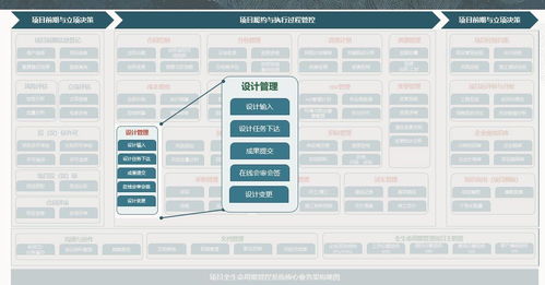 Oracle項目管理系統之設計變更及人工時功能模塊開發