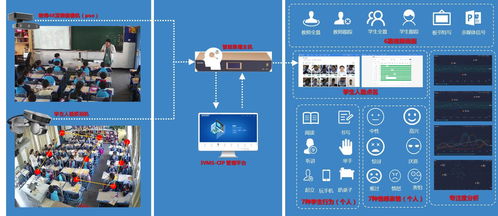 錄播及AI課堂系統綜合解決方案 大數據驅動的教育智能化轉型