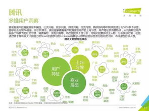 2016年中國數據驅動型互聯網企業大數據產品研究報告