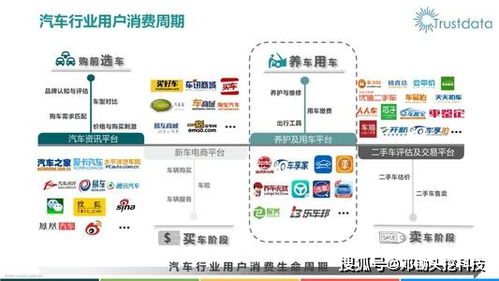 產品經理如何利用大數據快速了解汽車行業