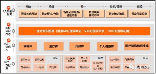 臨床大數據的產品應用與變現 藥企開發篇